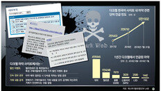 [단독]마약장터 된 다크웹… 5만건 은밀한 유혹