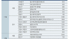 연말까지 전국서 아파트 9만653채 분양 예정