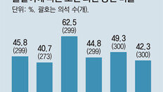 역대 정치권 세대교체 ‘성공-실패’ 살펴보니