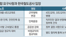 국토부 “노조 요구대로 하면 주31시간 근무… 국민이 납득하겠나”