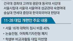 학종 자소서 없애고  정시 40%로 늘린다