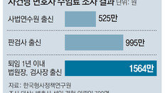 [단독]일반 변호사 525만원…  前官 1년차 1564만원