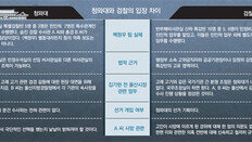 靑 “민정실 적법한 업무 수행”… 檢은 ‘불법 선거개입’ 수사 확대