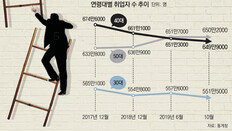 위-아래서 치이는 낀세대, 정책 지원도 소외… “밀려나면 끝”