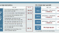 신규분양-재건축 아파트도 15억 넘으면 중도금 대출 못 받는다