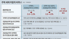 다주택자 종부세율 4%까지 올려… 稅부담 높여 매각 유도