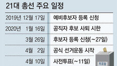 “어디서 선거운동 해야할지”… ‘깜깜이 선거’에 정치신인들 혼란