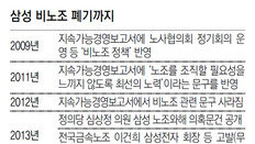 삼성, 사회가치 변화 맞춰 노사관계 새틀