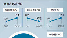 민간투자 활성화 내세우면서… 핵심적 규제개혁은 반영 안돼