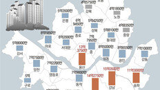 또 풍선효과… 규제 덜한 강북 9억 이하 아파트 호가 껑충