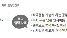 “공무원증 밥값 결제” 혁신賞 준 정부