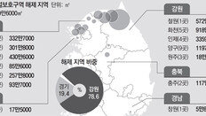 ‘여의도 27배’ 군사보호구역 풀었다