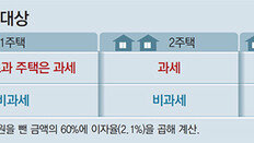 年2000만원 이하 임대소득자 24만명도 올해부터 과세