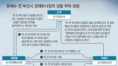 천경득, 이인걸에 “금융권 잡고 가려면 유재수 같은 사람 필요”