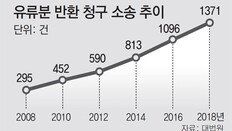 “유언 무시… 재산처분 자유 침해” 끝없는 논란