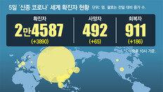 中방문 안했어도 7일부터 ‘코로나 검사’ 가능… 의심땐 신고를