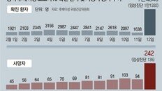 中 ‘숨은 감염자’ 규모 예측불가… 질본 “소강국면 말하기 어렵다”