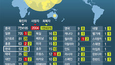 서울 성동구서도 ‘깜깜이 환자’… 아파트 경로당 거의 매일 이용