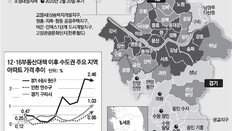 주택정책 기조변화 없이… 풍선효과 잡는다며 또 대출규제