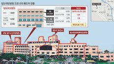 5층 정신병동 환자 103명 전원 확진… 청도대남병원 ‘코호트 격리’