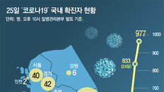 “대구경북 요양시설 신천지교인 접촉 가능성 높아… 전수조사를”