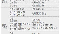 강원 6개-전남 4개 시군 묶어 ‘공룡 선거구’… 문희상 “위법 소지”