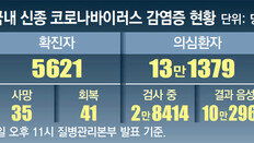 학원-노래방… 방역 사각지대 경고등