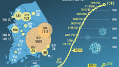 지자체, 콜센터 등 밀집공간 방역 강화