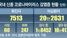 구로 콜센터 86명 확진… 수도권 23곳서 출퇴근