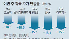 美증시 또 서킷브레이커, 한국 사이드카 발동