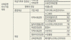 행복한 세상 만드는 ‘착한’ 기업들