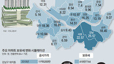 9억이상 공시가 21% 올라… 반포아파트 보유세 922만→1351만원