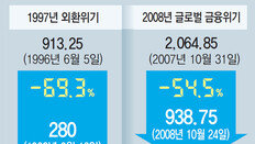 “이때다” 주식 뛰어드는 2030… 섣부른 투자땐 낭패