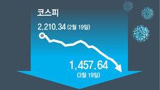 공포에 갇힌 시장, 달러 빼곤 다 판다