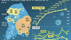 홍남기 “1분기 마이너스 성장 배제 못해”