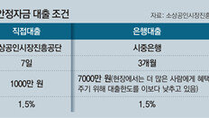 지원대상 확인서, 매일 1만명 이상 몰리는데 발급은 3000건