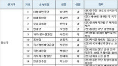 4·15 총선 후보자…서울