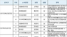 4·15 총선 후보자…인천·경기