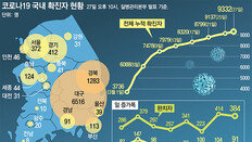 ‘코로나 만리장성’에 中출장길 막힌 기업… “사업 올스톱 위기”