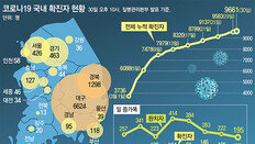 ‘최대 20만명 사망’경고에… 트럼프 “사회적 거리두기 한달 연장”