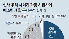 ‘청년 일자리’가 민심입니다