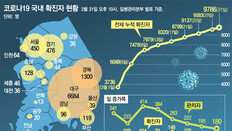 재산 안따지고 지원금 주자니… 맞벌이 “땅부자는 받고 우린 못받나”