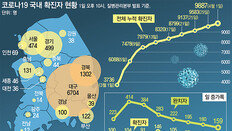 2조달러 서명 나흘만에… 트럼프, 2조달러 ‘코로나 뉴딜’ 제안