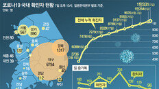 “자가격리자 내주 9만명 예상”… 무단이탈 방지 등 관리 비상