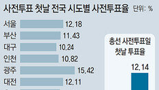 “투표율 높으면 진보진영 승리” vs “고령층-샤이보수 분노 폭발”