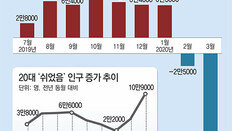 청년들 “마냥 쉴수 없어서”… 주민센터 2개월 알바 수천명 지원