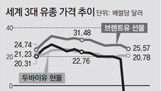 수요붕괴에 바닥 뚫은 유가…“美에너지업계 최후의 심판 직면”