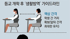 중앙 출입구에 열화상 카메라… 급식실엔 칸막이 설치