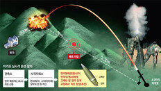 박격포 장약 과다, 4단계 점검체계 두고도 못 걸러낸 軍