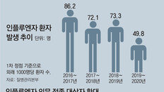 “독감 발생률 낮춰야 코로나 2차 유행 차단”… 무료접종 확대 추진